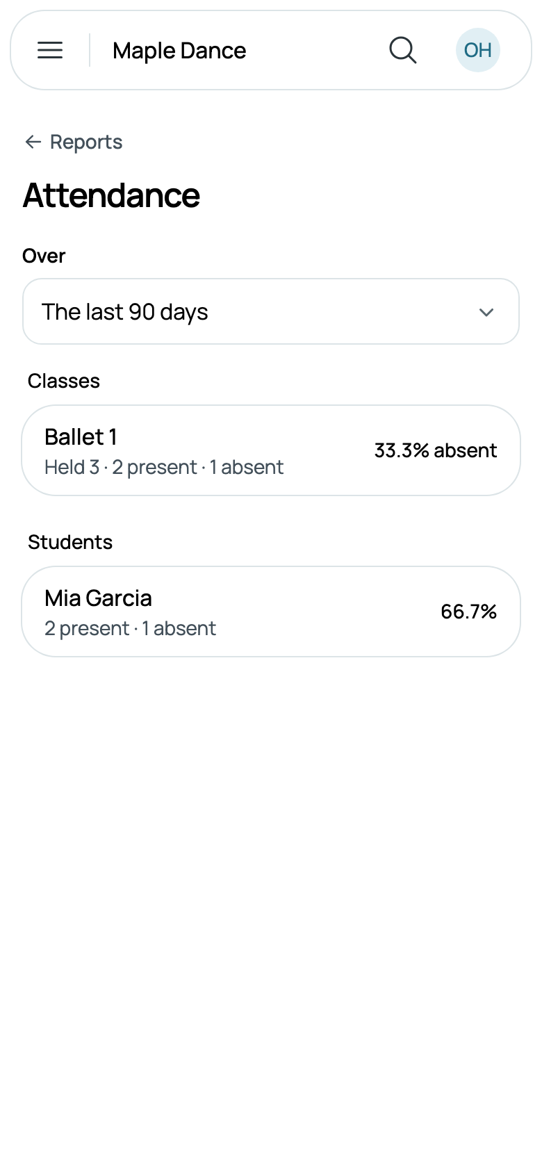 Ballet 1 over 90 days: held 3, 2 present, 1 absent, and Mia at 66.7%