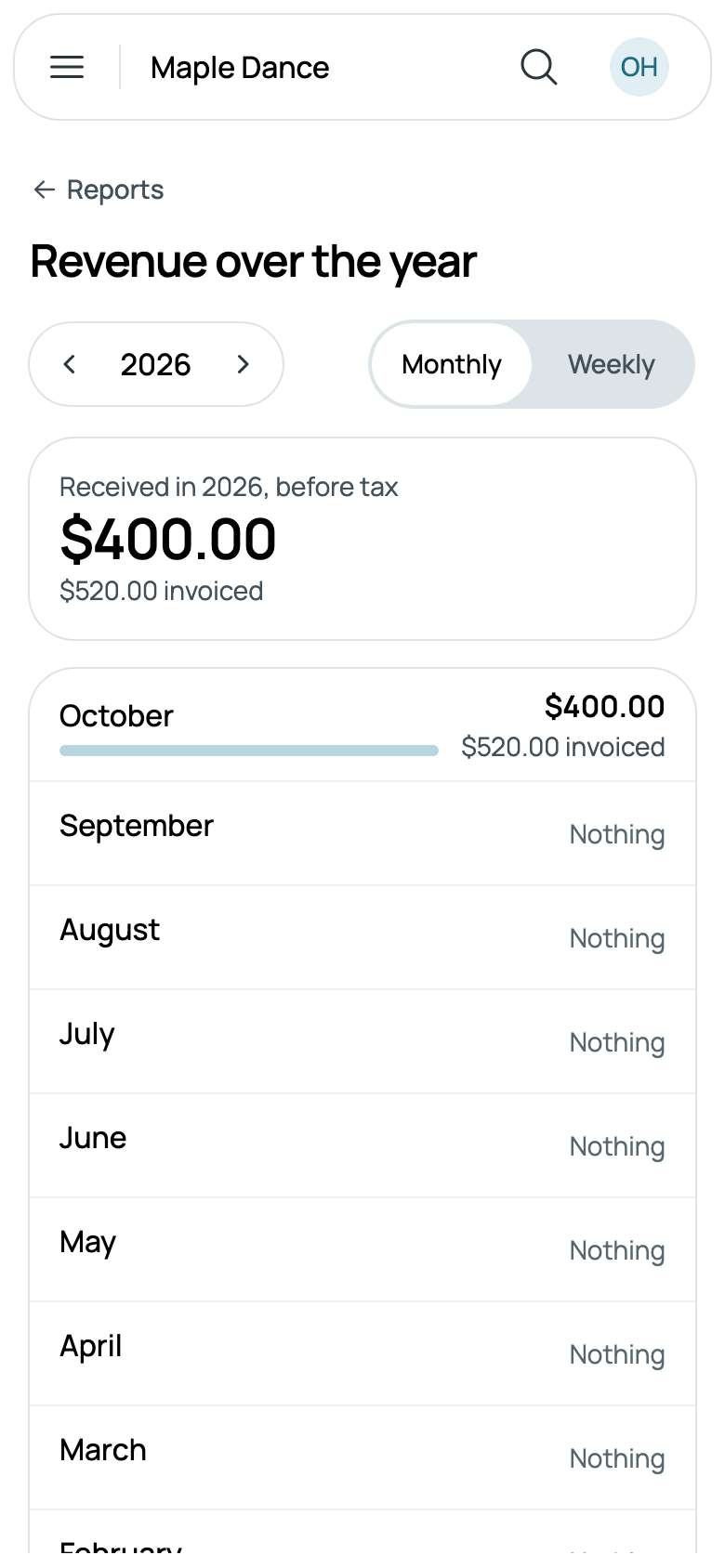 2026, month by month: October's $400.00 received, $520.00 invoiced